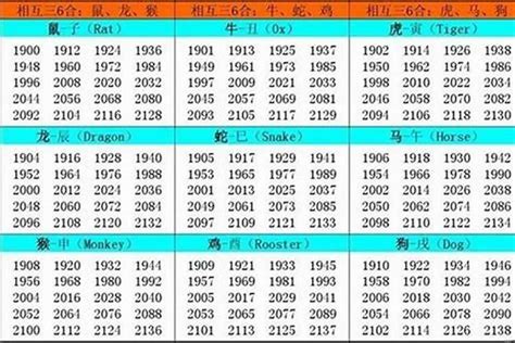 1984年農曆生肖|1984 年出生属什么生肖